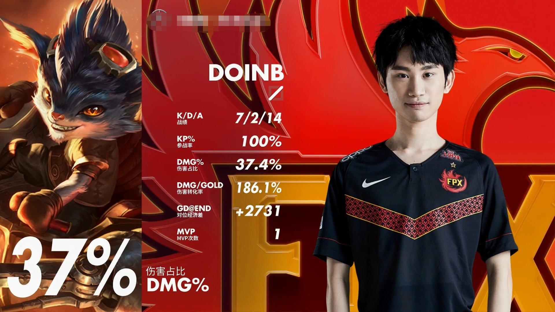 华体会登录-FPX碾压C9，Doinb开启传奇时刻八强赛2:0（巴黎）的简单介绍  第1张