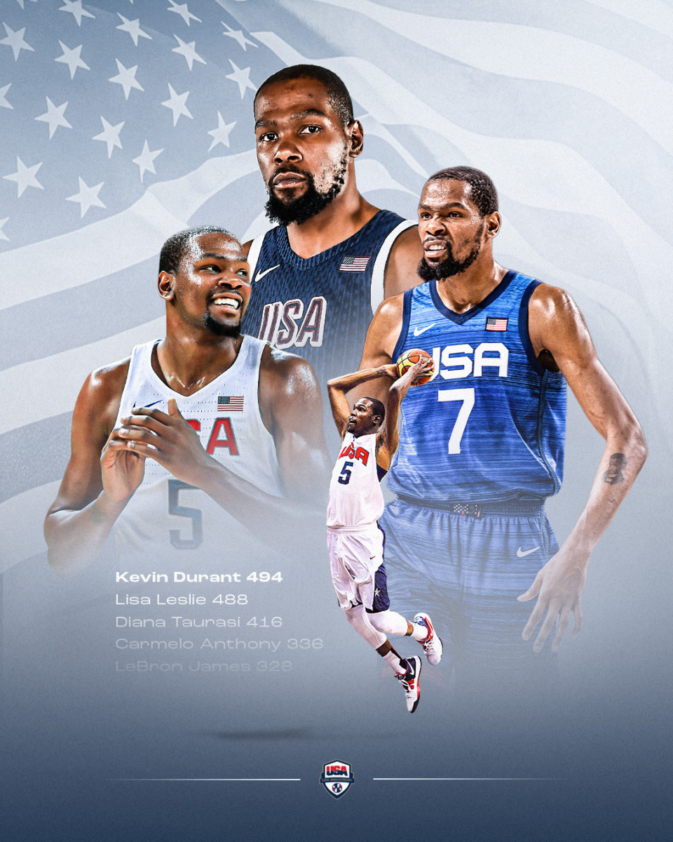 华体会app-奇才力克巴西男篮，杜兰特统治全场  第1张